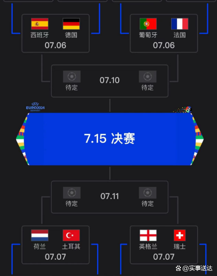 荷兰队晋级了吗 荷兰队晋级了吗